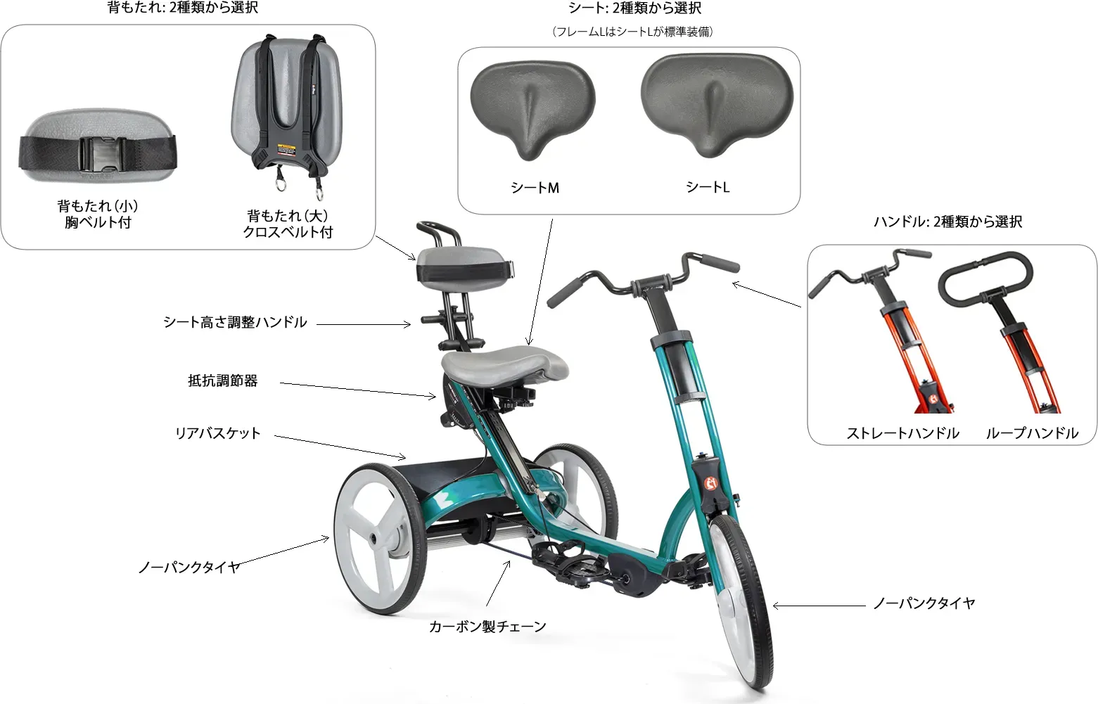 トライサイクル構成.webp