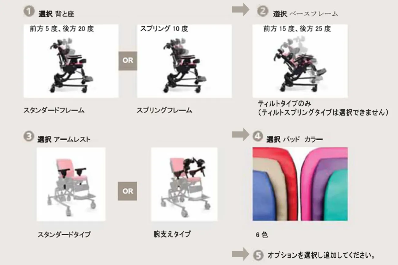 アクティビティチェア ハイ・ローベースの構成2.webp