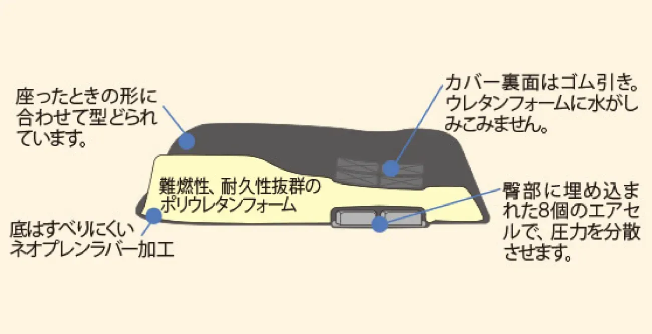 ロホエアライト３　構造.webp