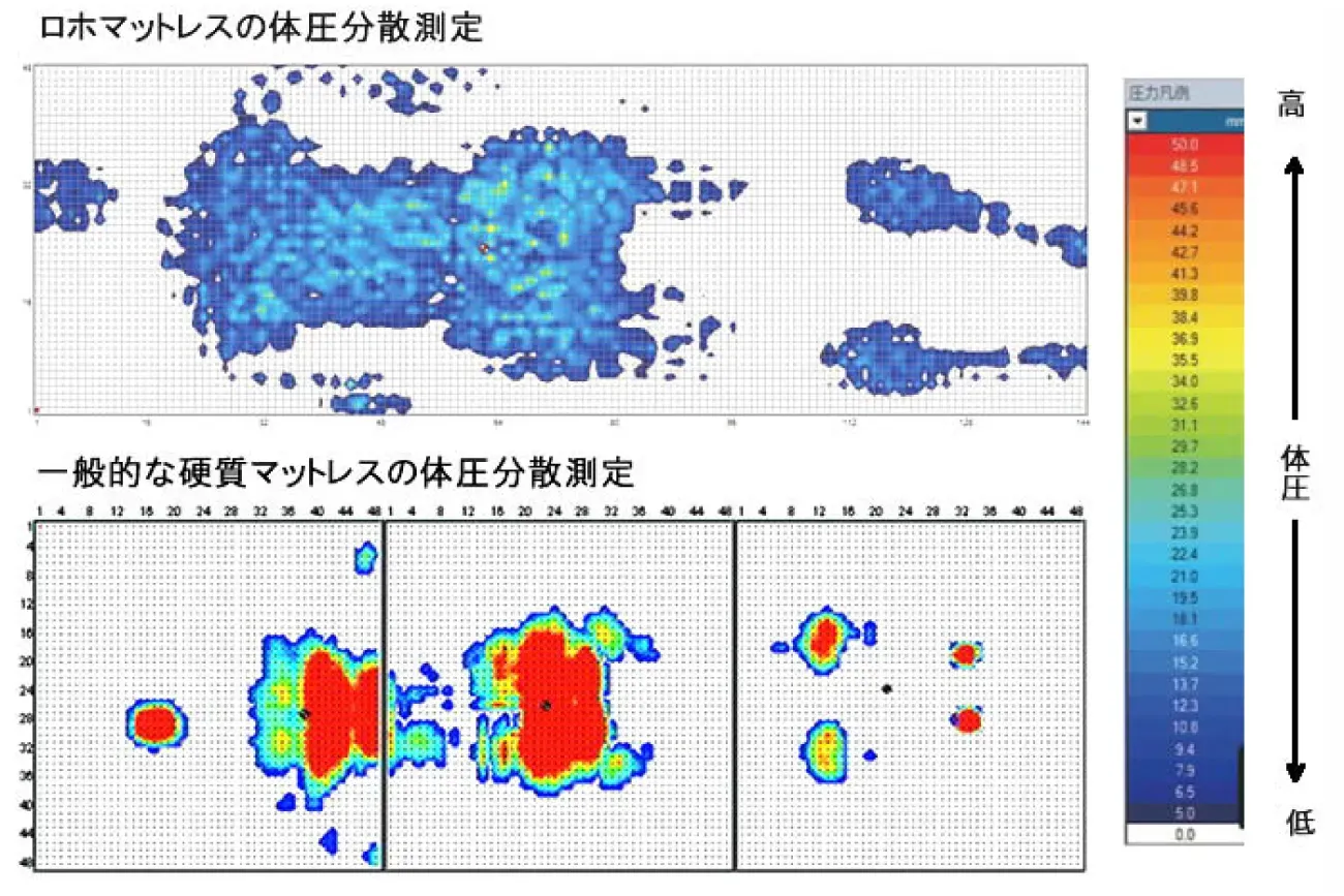 ロホマットレス　比較１.webp