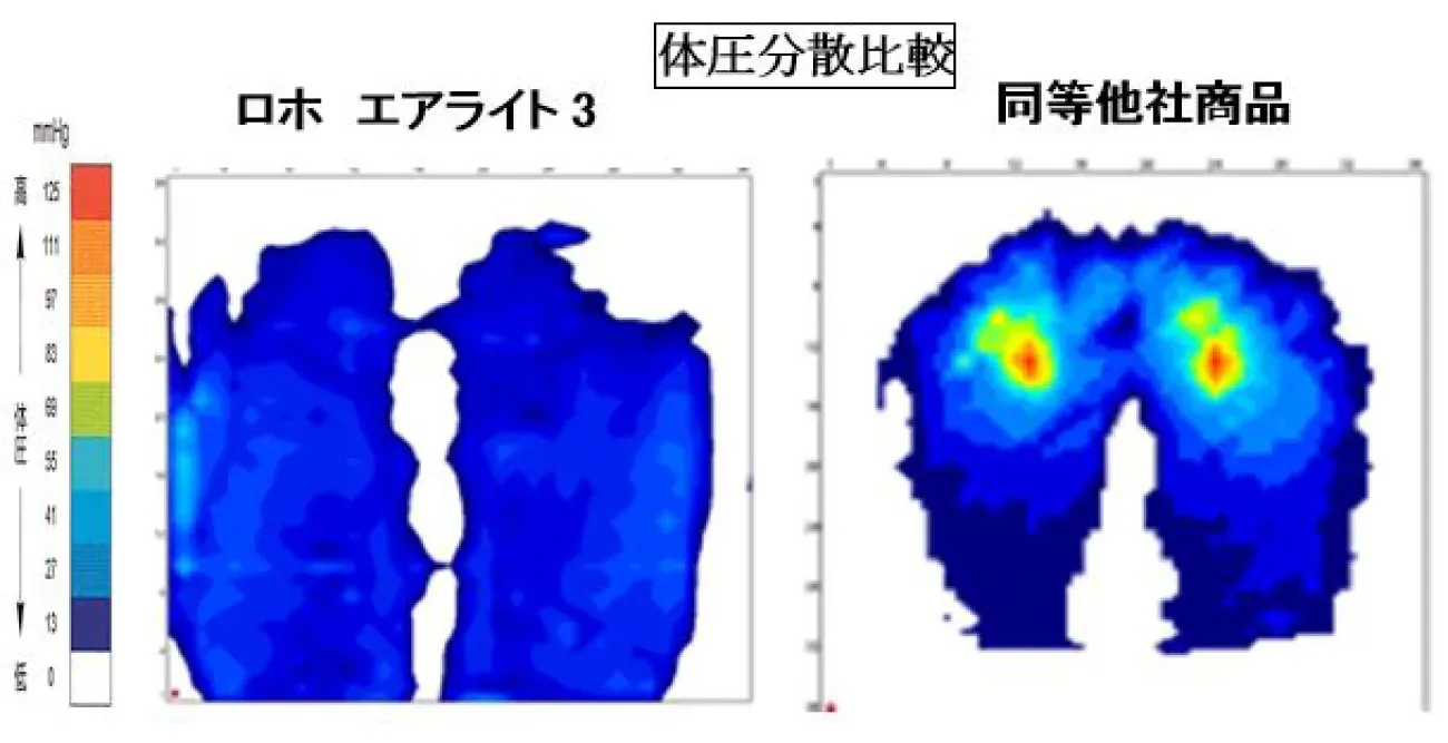 ロホエアライト３　体圧分散.webp