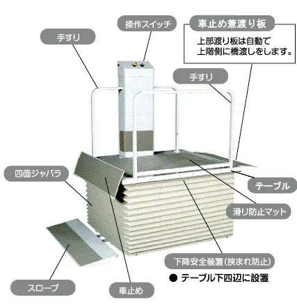 アクティブレーター4　各部説明