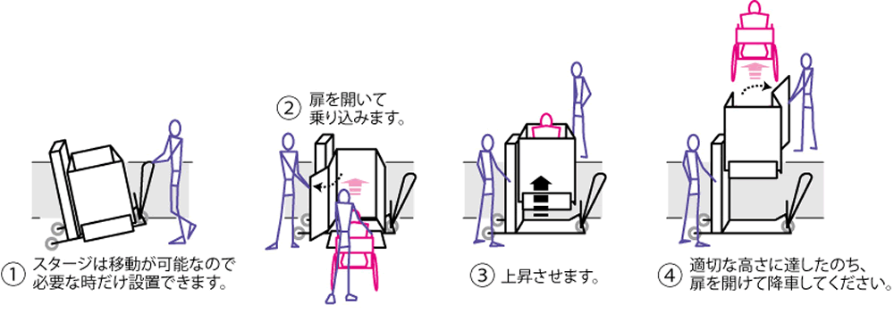 スタージ　操作方法