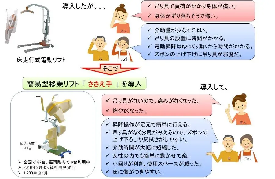 在宅療養中の多系統萎縮症に対する導入事例