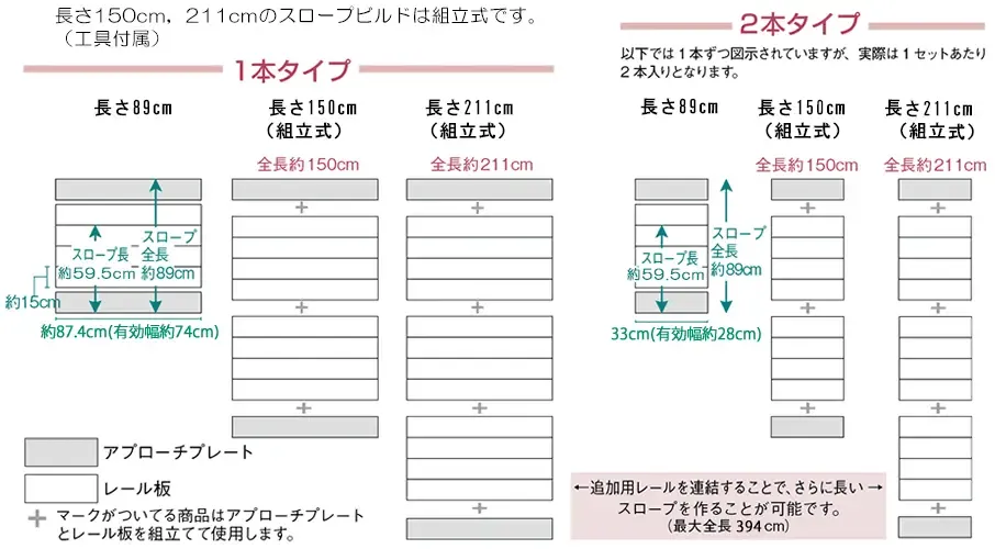 スロープビルド　構成図.webp