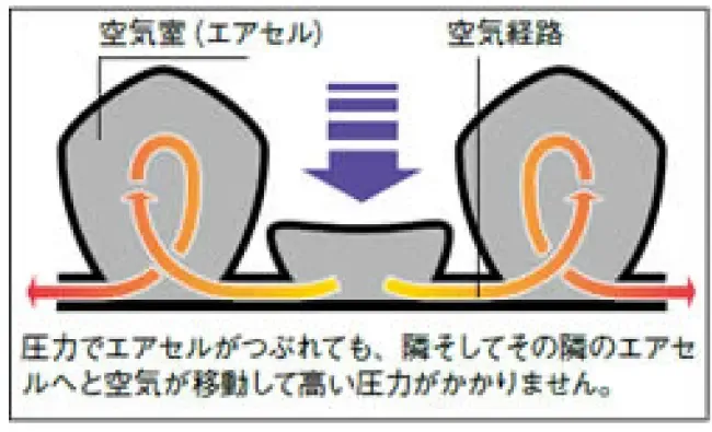 ロホ車いすクッション　３.webp