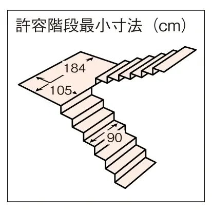 使用可能階段　チェアキャリダン