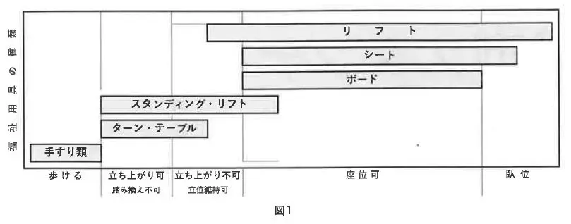 スタンディングリフトの活用1.webp