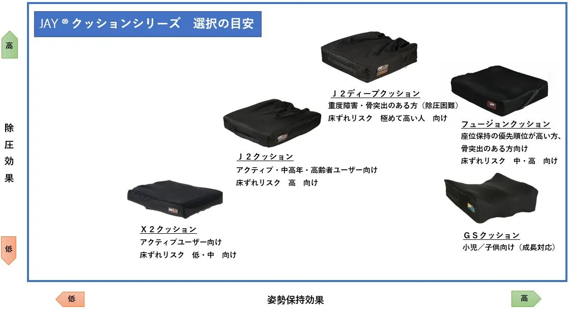 JAYクッション一覧と選択の目安2024.webp