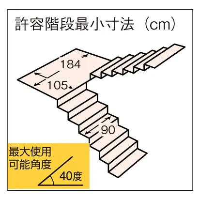 使用可能階段　キャリダン