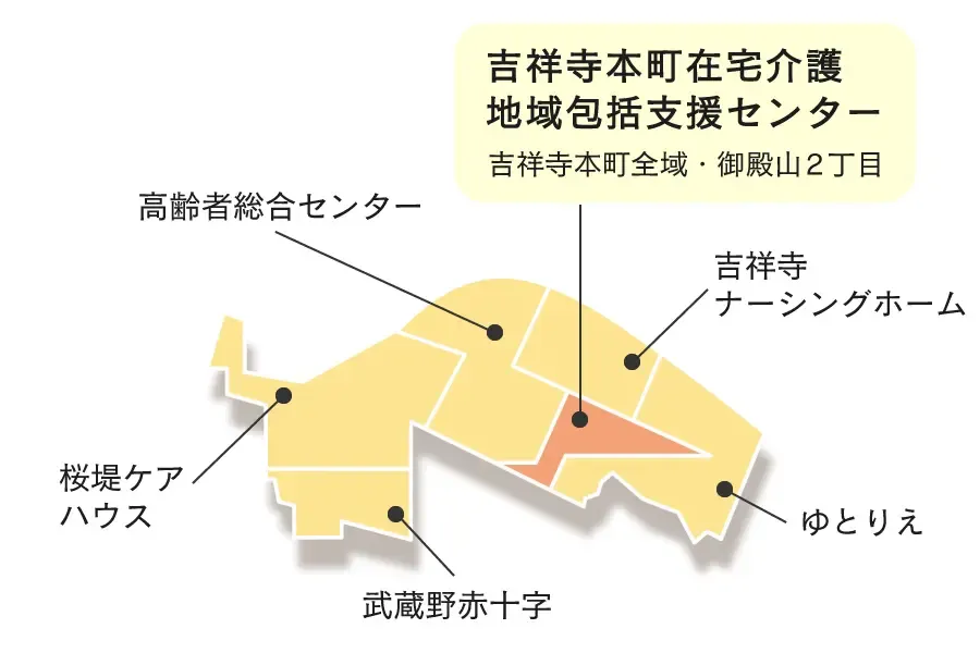 吉祥寺本町在宅介護支援センター 地域.webp
