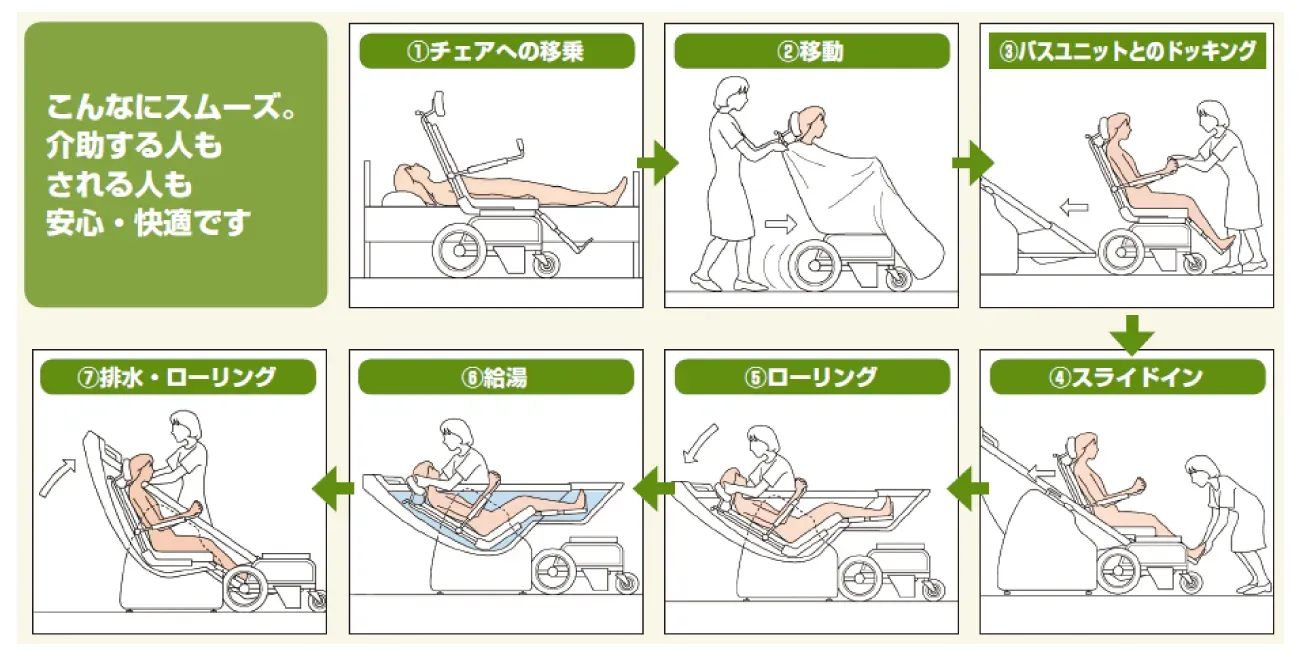 ウィーラバス　安心・快適の入浴.webp