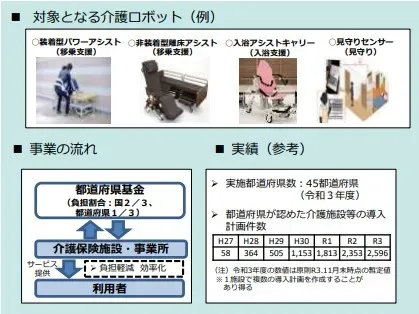 対象となる介護ロボット.webp