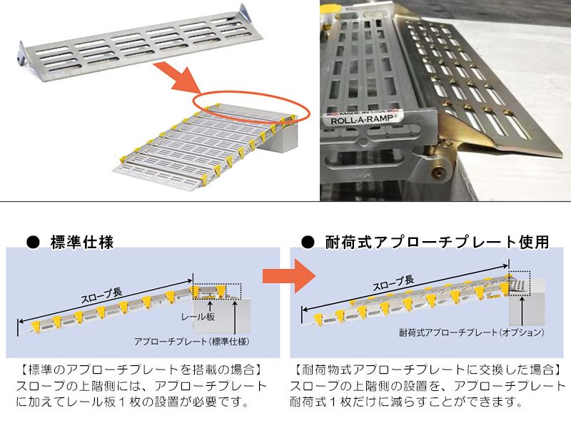 耐荷式アプローチプレート