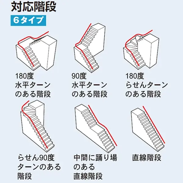 対応階段 スパーレーター