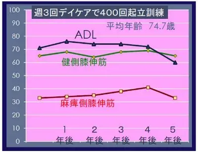 高齢者のリハビリ_8.webp