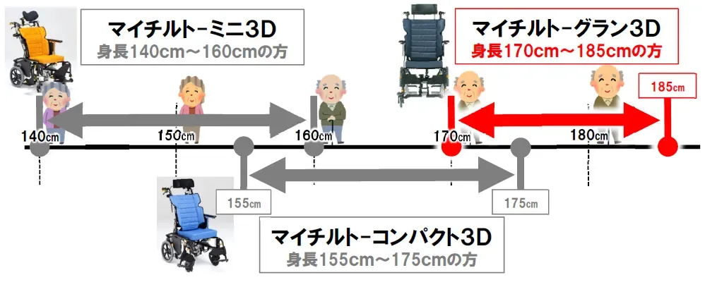 マイチルト-グラン3D-6.webp