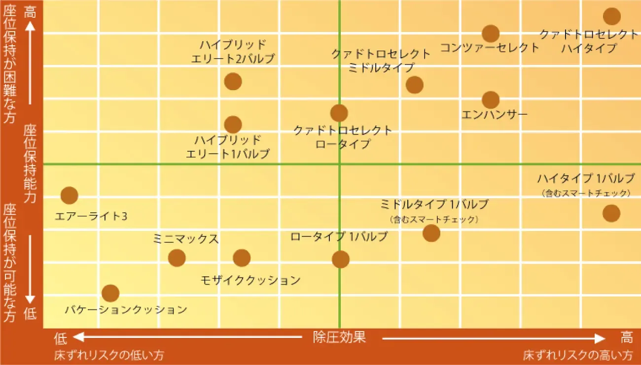 ロホ車いすクッション　６.webp