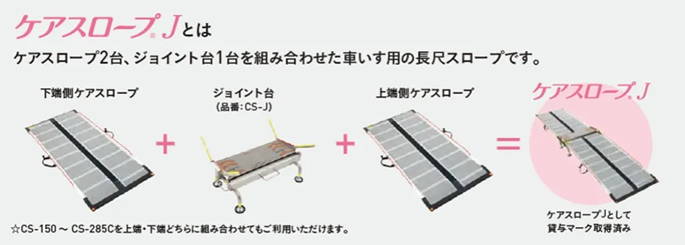 連結式長尺スロープ　ケアスロープJ　とは