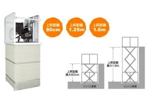 段差解消機 パワフルレーター