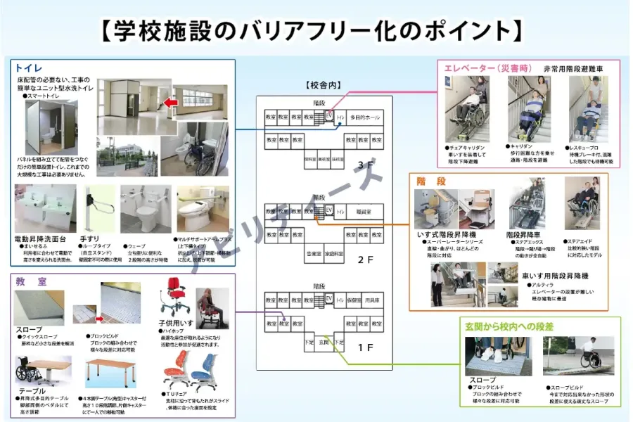 学校施設のバリアフリー化　校舎内